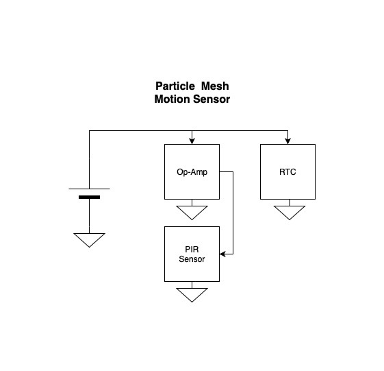 Motion Sensor Block Diagram