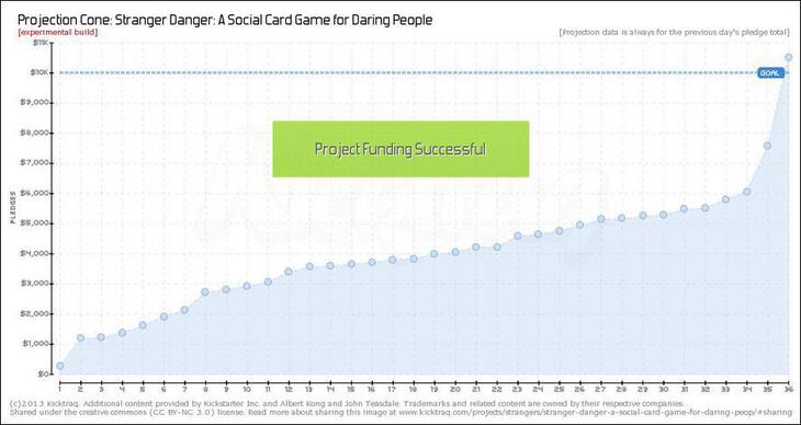 Stranger Danger Chart