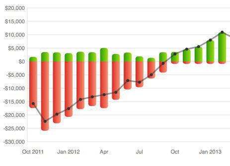 Mint Net Worth Trend