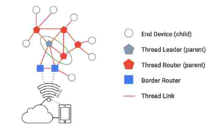 Network Diagram