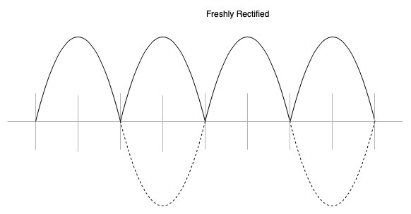 Repeated half wave vs unrectified AC