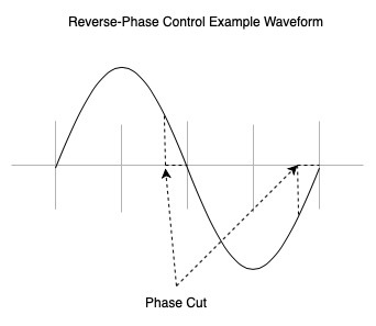 Reverse phase control