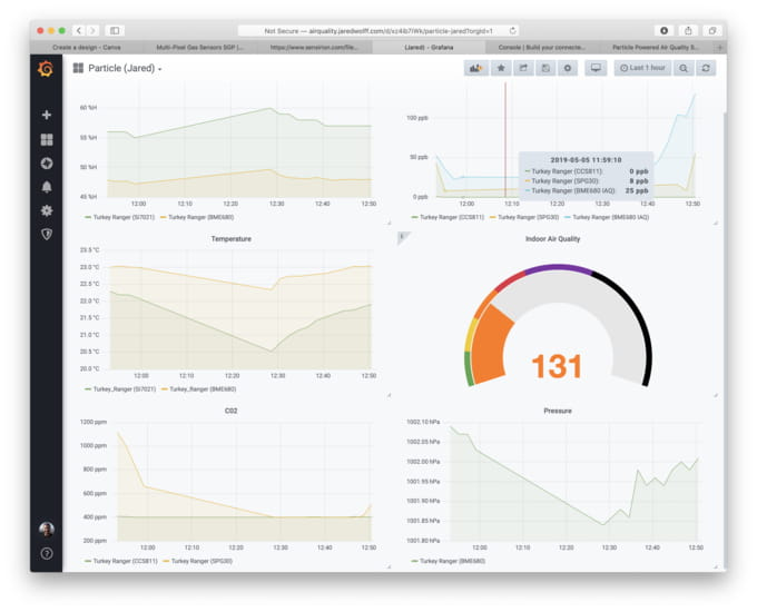 Grafana for the Air Quality Wing