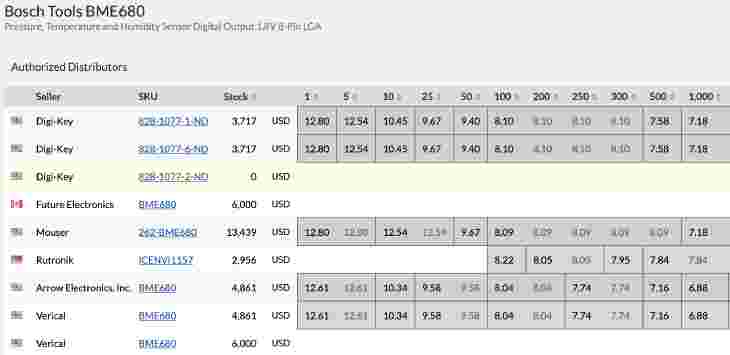 Octopart Availability for BME680