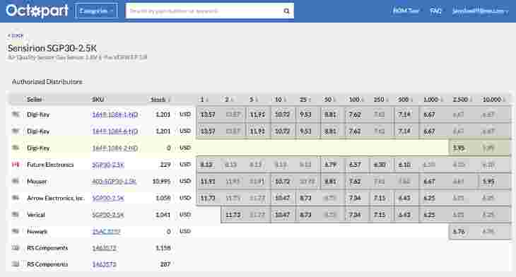Octopart Availability for SGP30