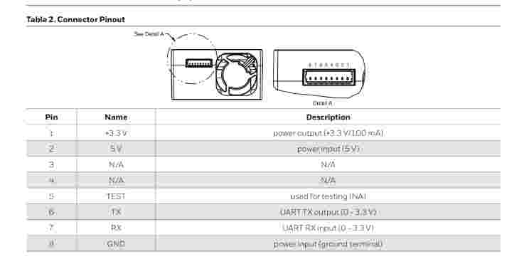 Particle sensor pinout