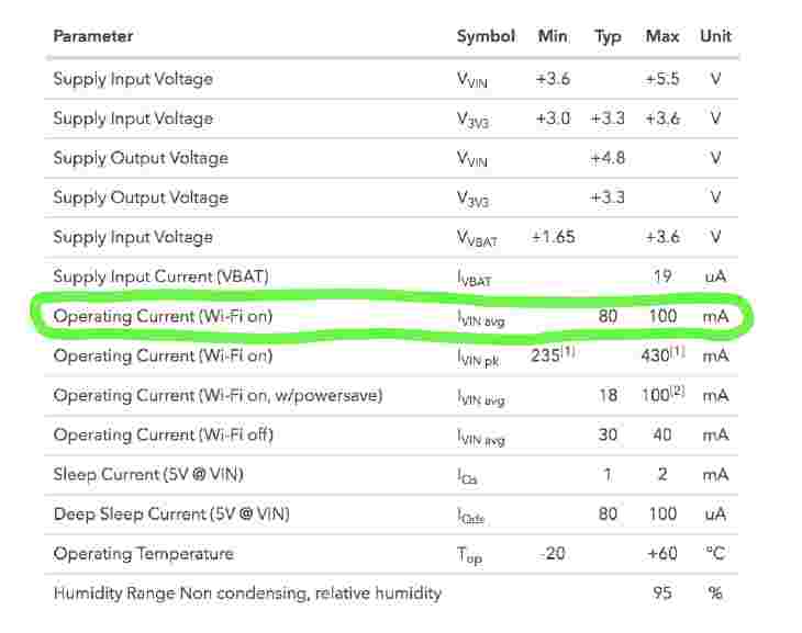 Datasheet screenshot