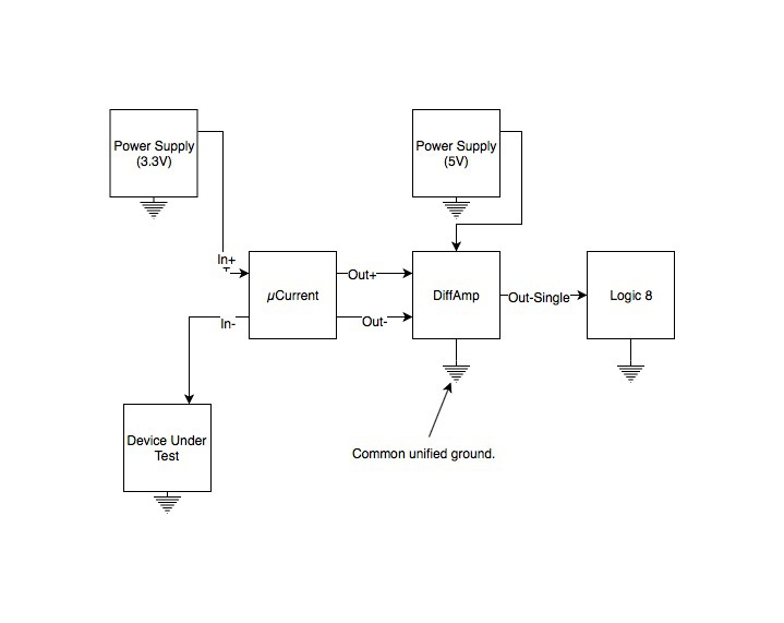 Hook up block diagram for single ended measurement using Logic 8