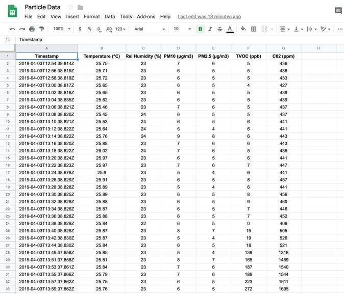 Google Sheets View