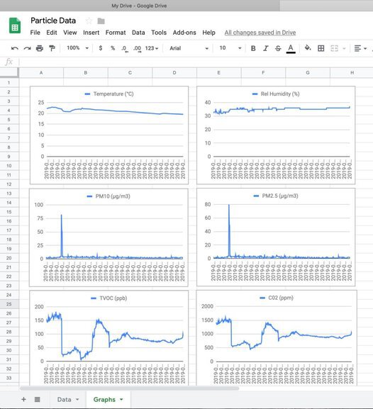 Graphs in Google Sheets