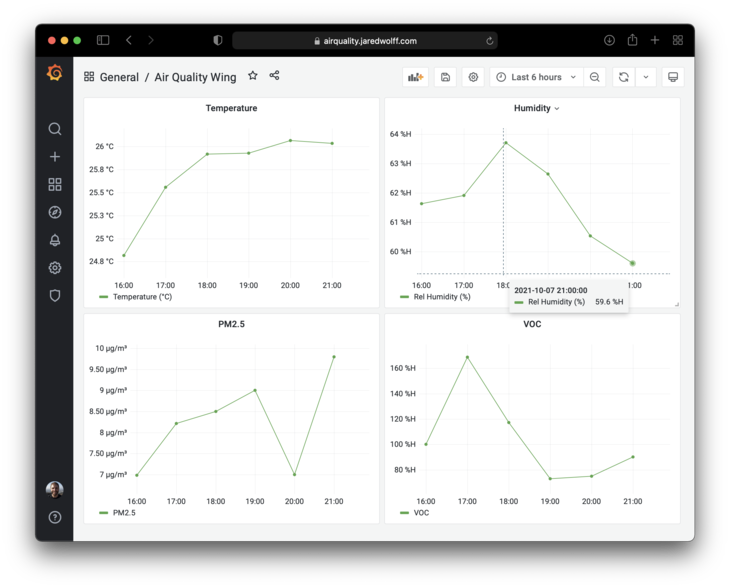 Data fetched and working!