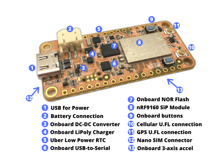 Labeled picture of nRF9160 Feather v4