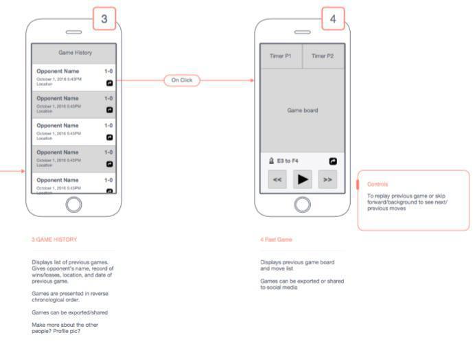 Wireframes
