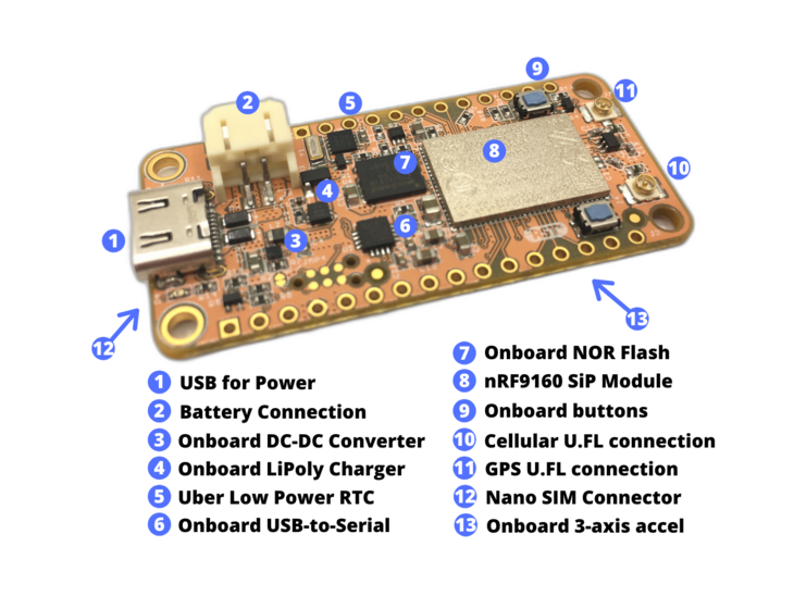 Features of the nRF9160 Feather