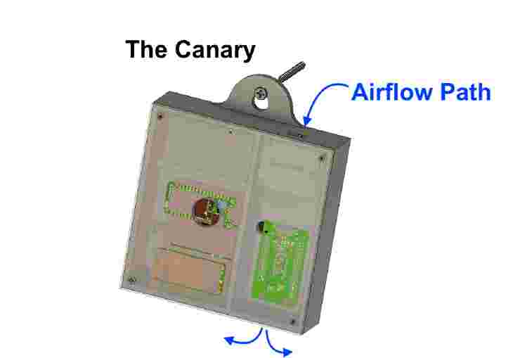 The Canary Airflow