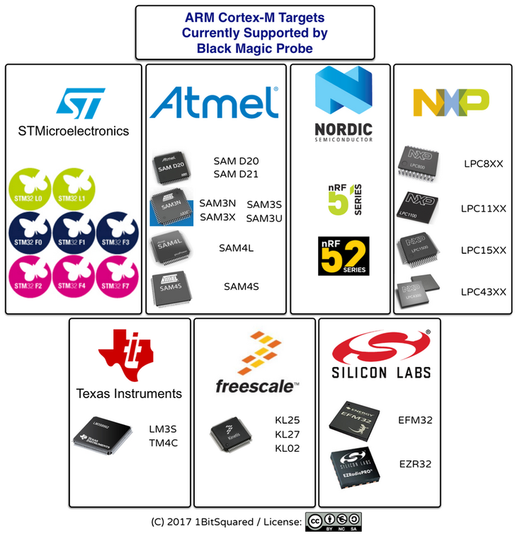 Blackmagic Capabilities
