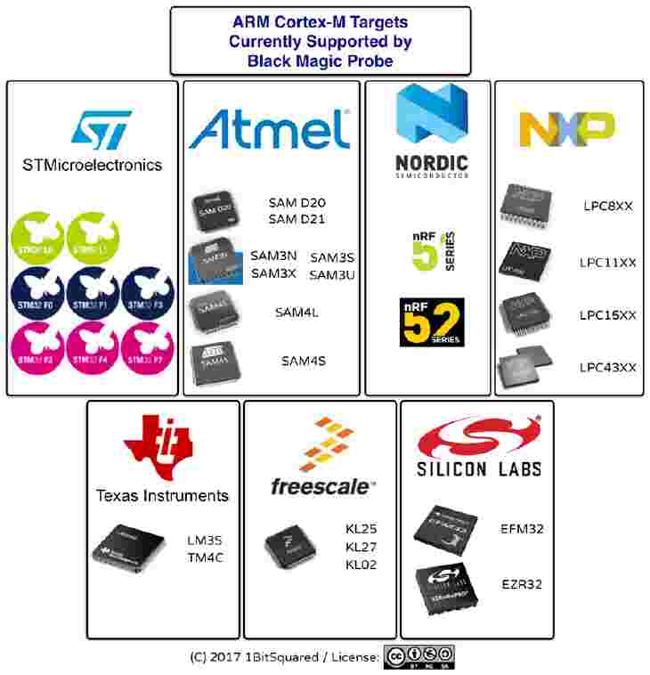 Blackmagic Capabilities